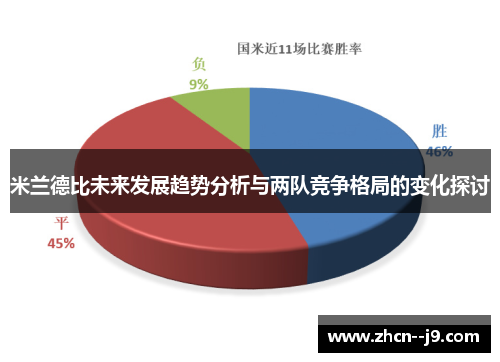 米兰德比未来发展趋势分析与两队竞争格局的变化探讨