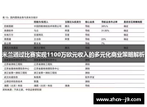 米兰通过比赛实现1100万欧元收入的多元化商业策略解析