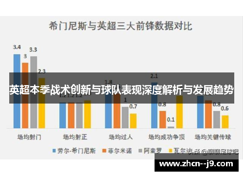 英超本季战术创新与球队表现深度解析与发展趋势 英超本季战术创新与球队表现深度解析与发展趋势