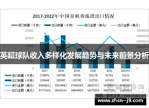 英超球队收入多样化发展趋势与未来前景分析 英超球队收入多样化发展趋势与未来前景分析
