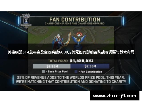 英雄联盟S14总决赛奖金池突破6000万美元如何影响各队战略调整与战术布局