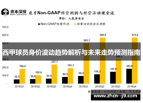 西甲球员身价波动趋势解析与未来走势预测指南 西甲球员身价波动趋势解析与未来走势预测指南