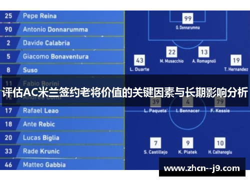 评估AC米兰签约老将价值的关键因素与长期影响分析 评估AC米兰签约老将价值的关键因素与长期影响分析
