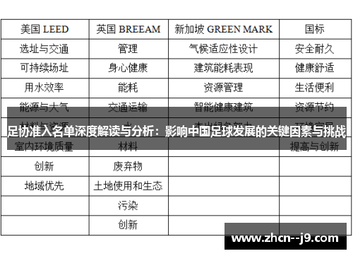 足协准入名单深度解读与分析：影响中国足球发展的关键因素与挑战