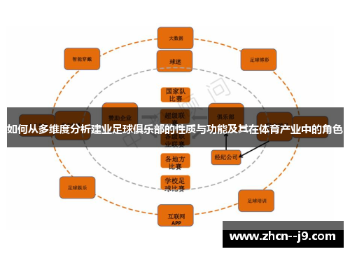 如何从多维度分析建业足球俱乐部的性质与功能及其在体育产业中的角色 如何从多维度分析建业足球俱乐部的性质与功能及其在体育产业中的角色