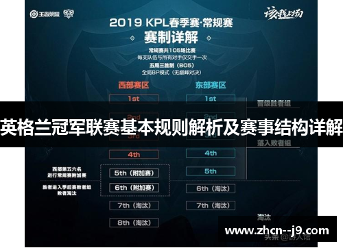 英格兰冠军联赛基本规则解析及赛事结构详解