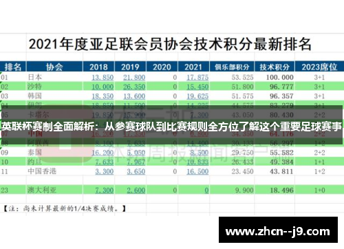英联杯赛制全面解析:从参赛球队到比赛规则全方位了解这个重要足球赛事 英联杯赛制全面解析:从参赛球队到比赛规则全方位了解这个重要足球赛事