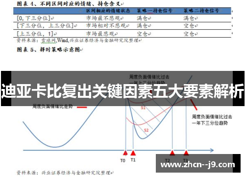 迪亚卡比复出关键因素五大要素解析 迪亚卡比复出关键因素五大要素解析
