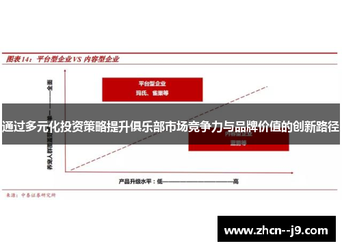 通过多元化投资策略提升俱乐部市场竞争力与品牌价值的创新路径