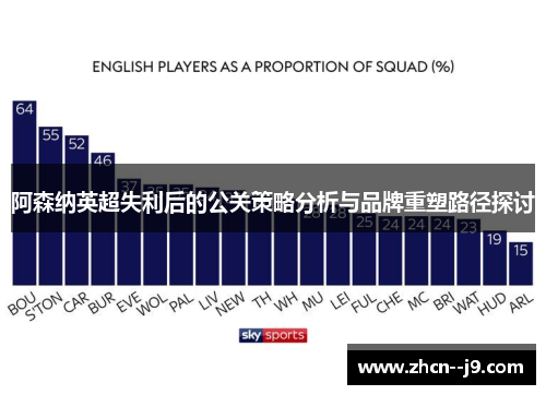 阿森纳英超失利后的公关策略分析与品牌重塑路径探讨