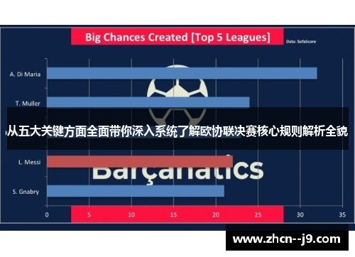 从五大关键方面全面带你深入系统了解欧协联决赛核心规则解析全貌 从五大关键方面全面带你深入系统了解欧协联决赛核心规则解析全貌