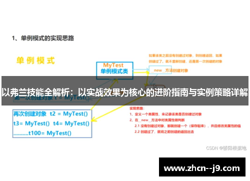 以弗兰技能全解析：以实战效果为核心的进阶指南与实例策略详解