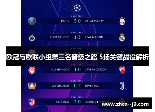 欧冠与欧联小组第三名晋级之路 5场关键战役解析