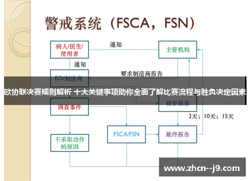 欧协联决赛规则解析 十大关键事项助你全面了解比赛流程与胜负决定因素 欧协联决赛规则解析 十大关键事项助你全面了解比赛流程与胜负决定因素