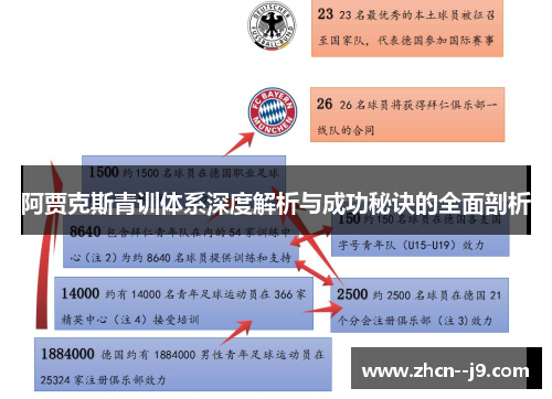 阿贾克斯青训体系深度解析与成功秘诀的全面剖析