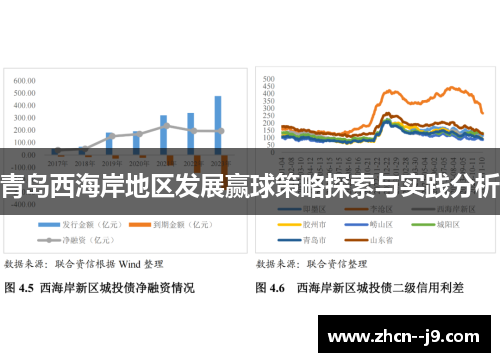 青岛西海岸地区发展赢球策略探索与实践分析