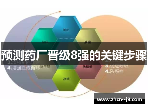 预测药厂晋级8强的关键步骤 预测药厂晋级8强的关键步骤