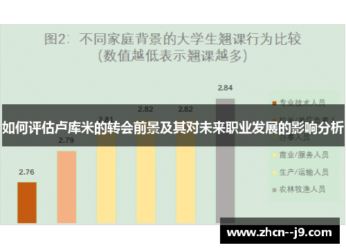 如何评估卢库米的转会前景及其对未来职业发展的影响分析 如何评估卢库米的转会前景及其对未来职业发展的影响分析