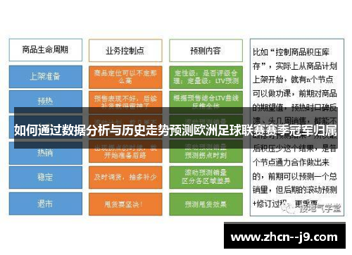 如何通过数据分析与历史走势预测欧洲足球联赛赛季冠军归属