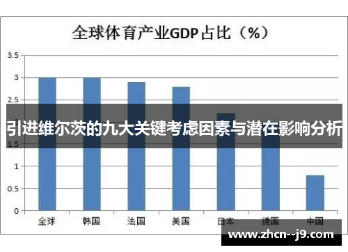 引进维尔茨的九大关键考虑因素与潜在影响分析 引进维尔茨的九大关键考虑因素与潜在影响分析
