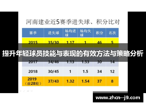 提升年轻球员技能与表现的有效方法与策略分析
