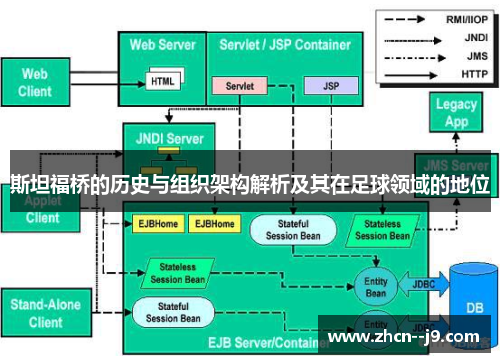 斯坦福桥的历史与组织架构解析及其在足球领域的地位 斯坦福桥的历史与组织架构解析及其在足球领域的地位