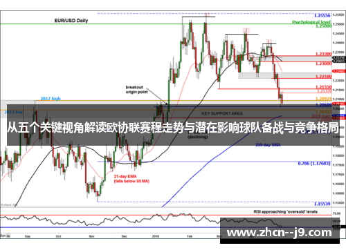 从五个关键视角解读欧协联赛程走势与潜在影响球队备战与竞争格局