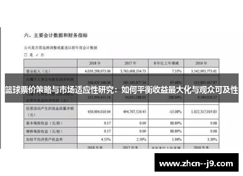 篮球票价策略与市场适应性研究：如何平衡收益最大化与观众可及性