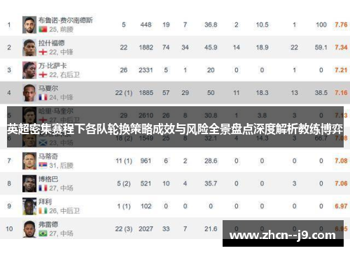 英超密集赛程下各队轮换策略成效与风险全景盘点深度解析教练博弈 英超密集赛程下各队轮换策略成效与风险全景盘点深度解析教练博弈