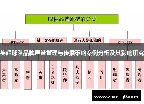 英超球队品牌声誉管理与传播策略案例分析及其影响研究 英超球队品牌声誉管理与传播策略案例分析及其影响研究