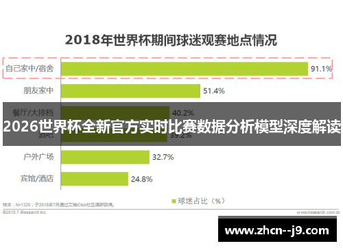 2026世界杯全新官方实时比赛数据分析模型深度解读
